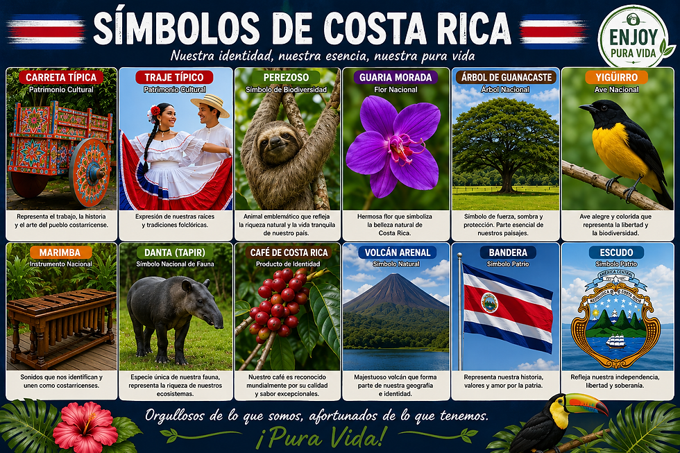 10 simbolos de CR