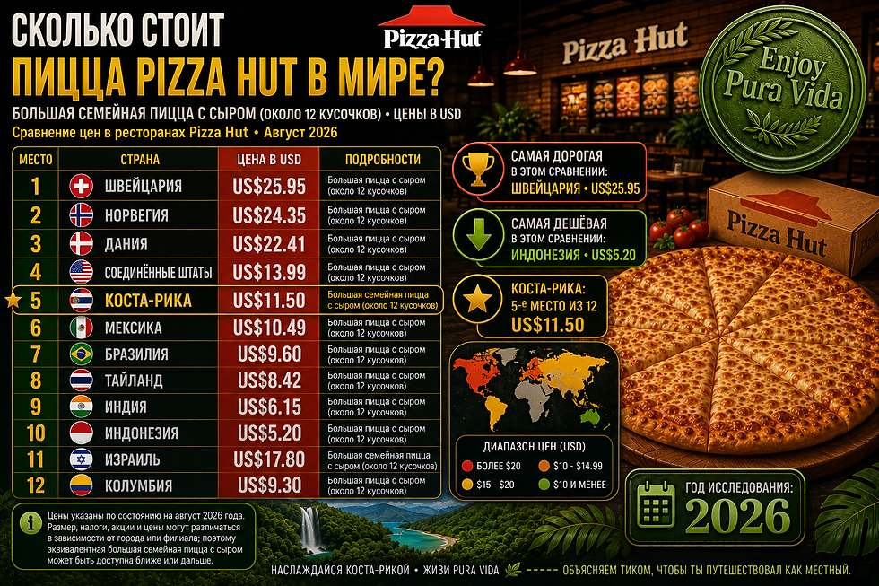 pizza hut vs