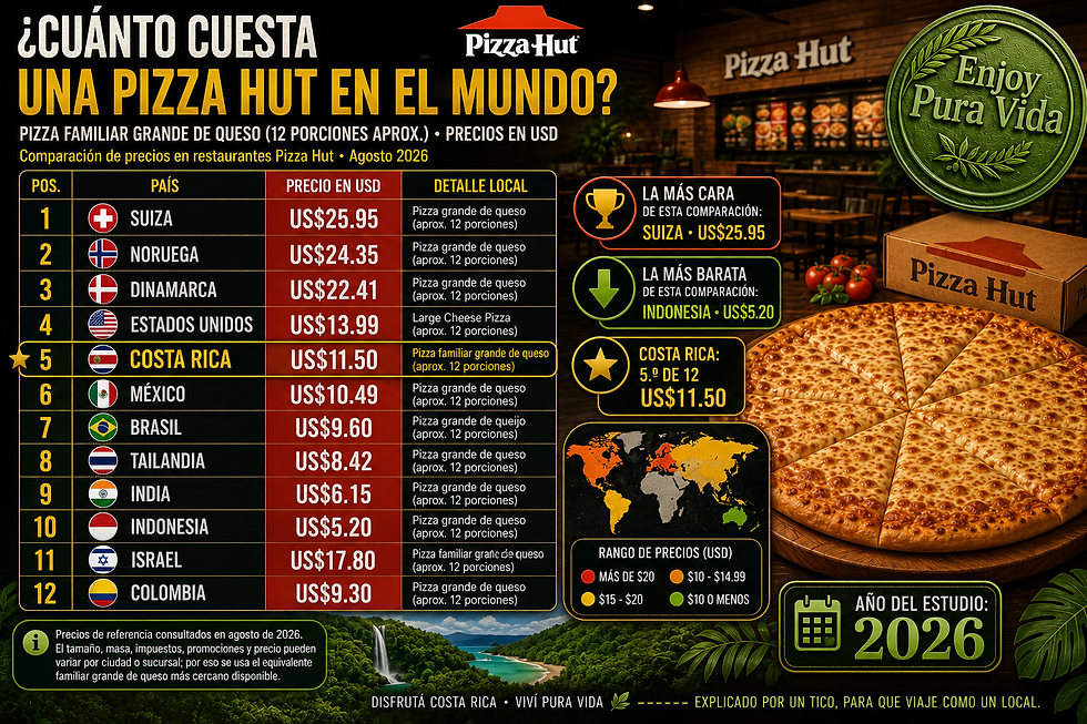 pizza hut vs