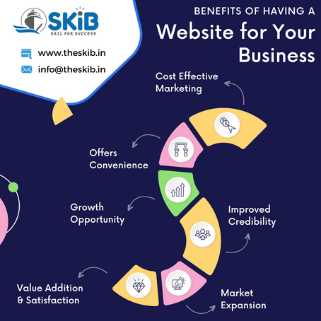 Benefits Of Having A Website For Your Business
