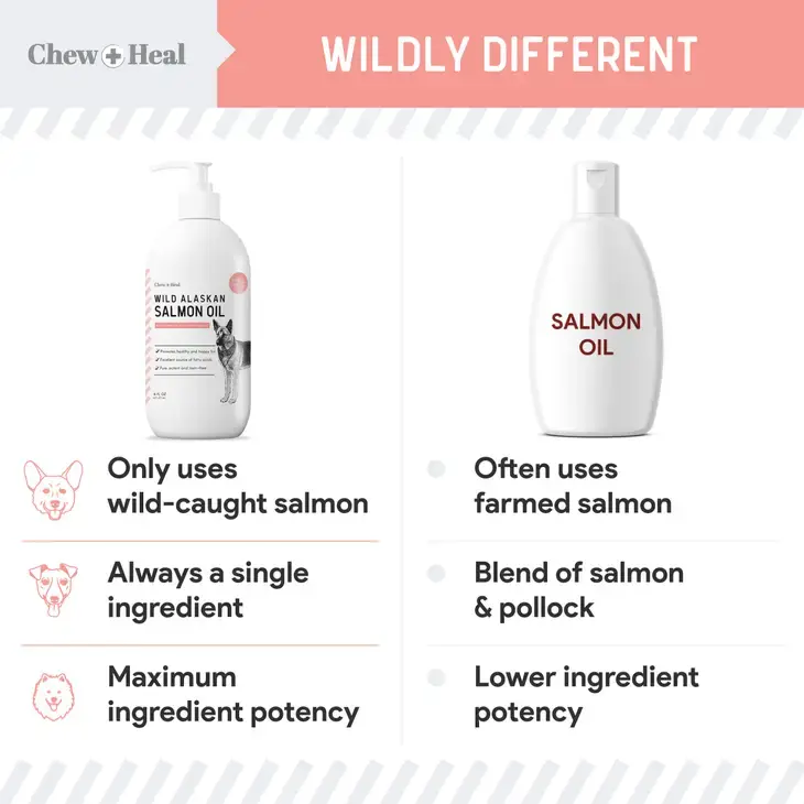 Thumbnail: 32oz Wild Alaskan Salmon Oil