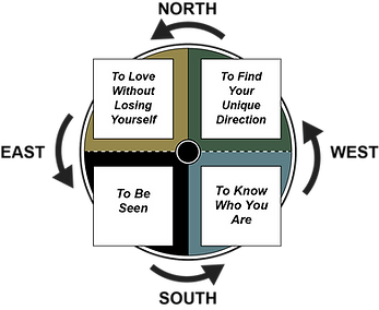 0 DreamCompass 4 of 4 Quadrants.png