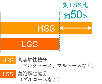 HSSLSS.png