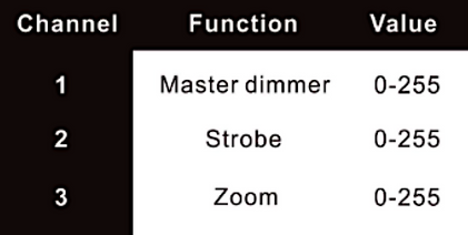 Par Zoom 200W .png