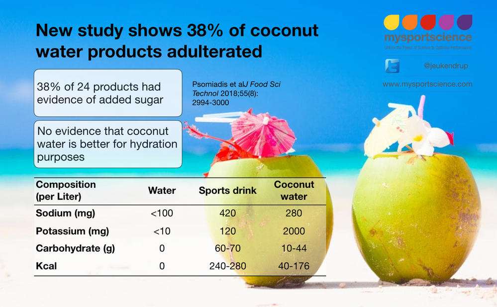 Is coconut water as "natural" as suggested?