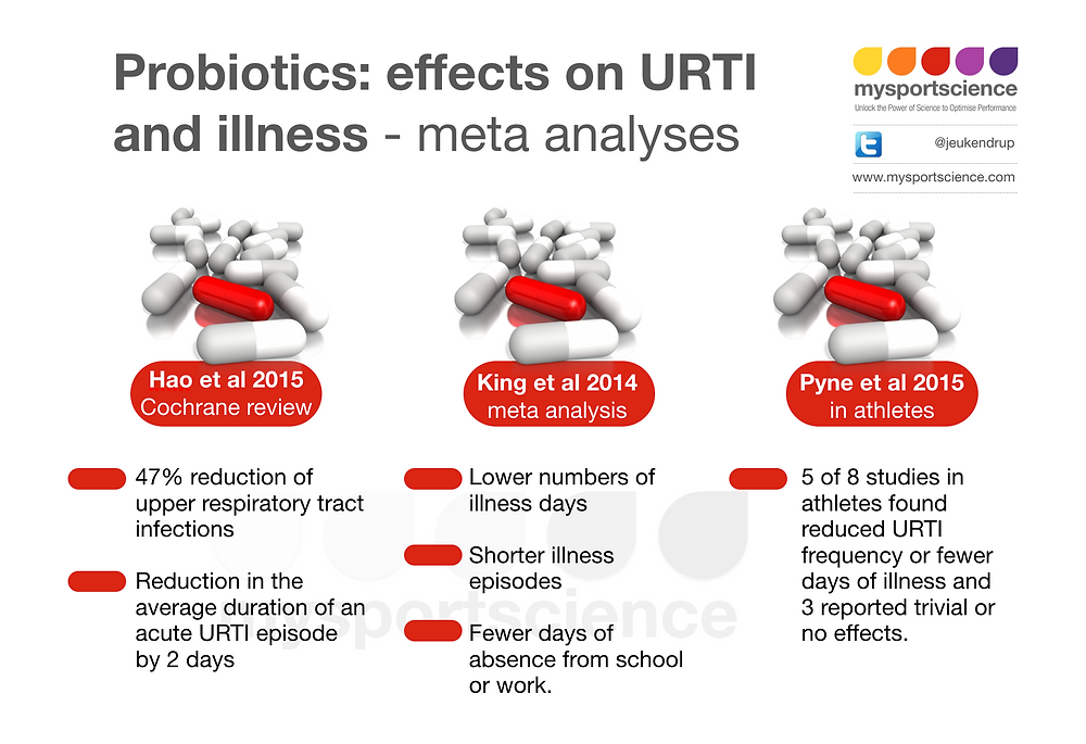 Probiotics can they help to prevent illness?