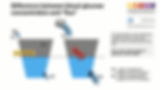 An analogy of glucose flux