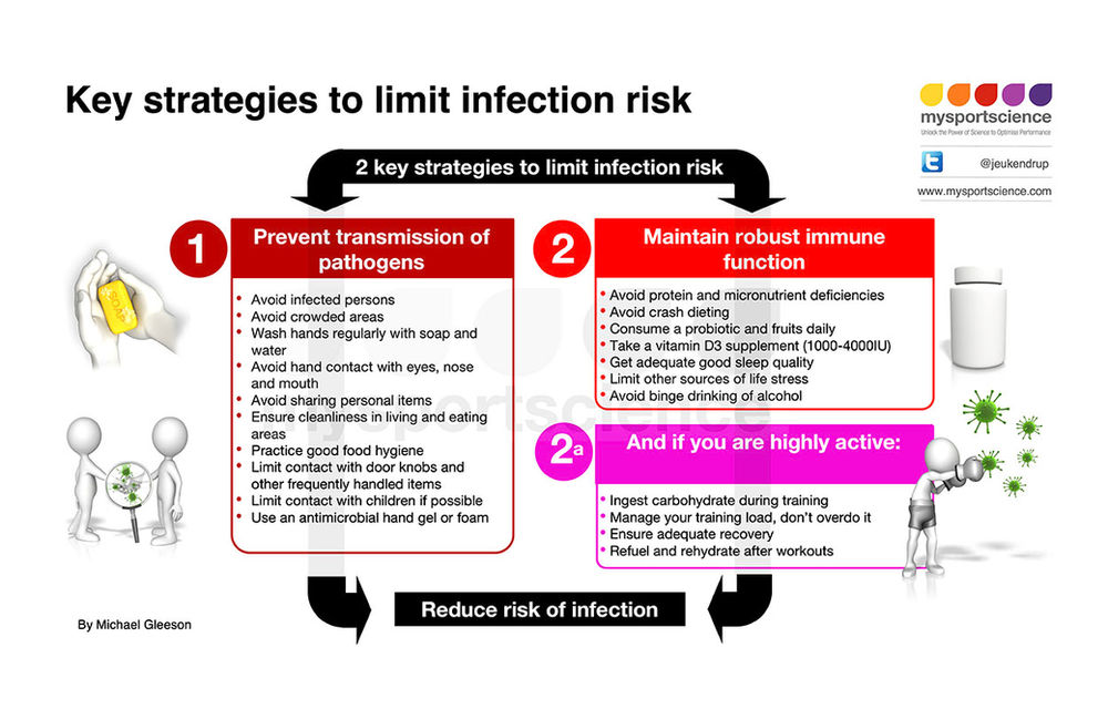 What you can eat and do to reduce infected with