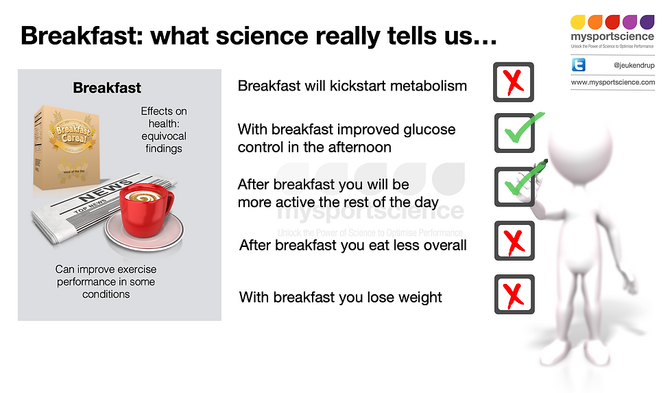 Breakfast: what science really tells us