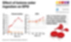 The ingestion of ketone esters can increase serum ketone body concentrations and serum EPO