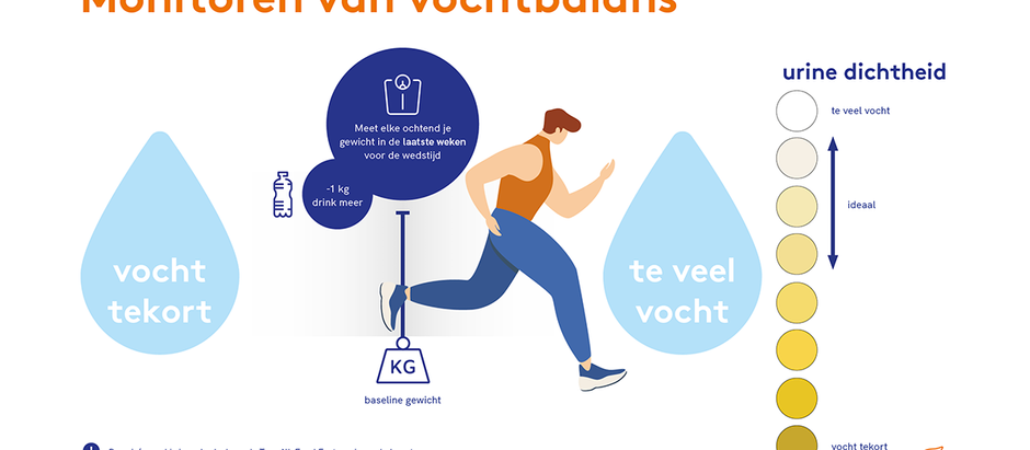 Monitoren van vochtbalans