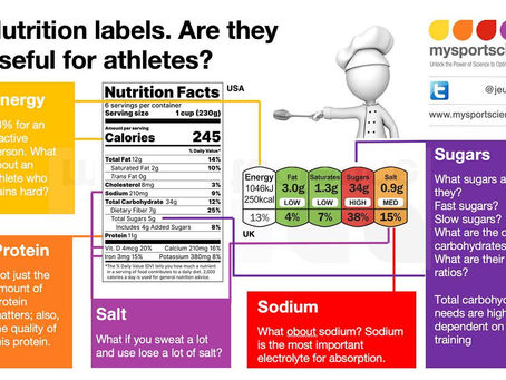 Why nutrition labels are not useful for athletes