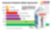 How do we measure protein quality?