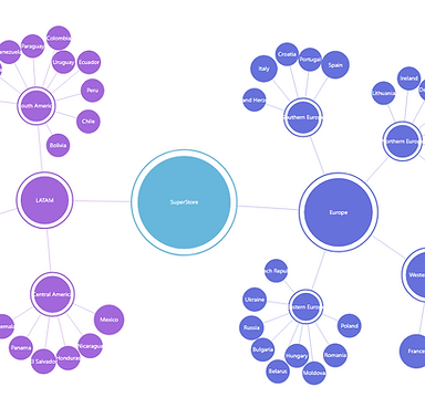 Force Directed Tree Tableau Extension