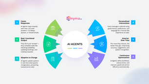 AI Agents for Hotels