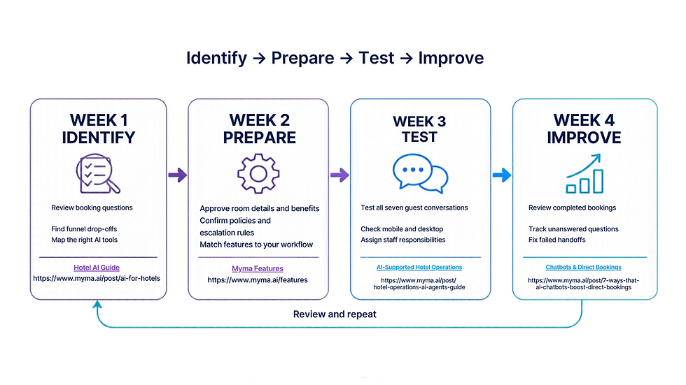 implementation guide
