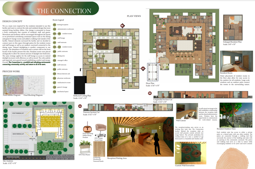 Presentation Board of Project I Curated (1)