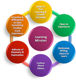 Learning Model by Aspire Consulting, LLC