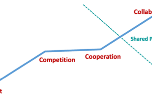 #7 COLLABORATION SDG commentary: collaboration services for sustainable development goal (SDG) partnerships