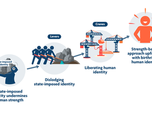 Upframing the strength-based approach: liberating the natural strength of birthright human identity