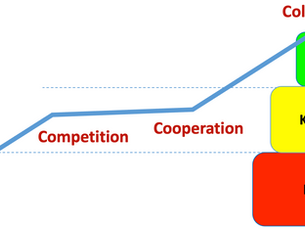 Service Ethics for Humanity: Wiser Engagement for a Collaborative Future