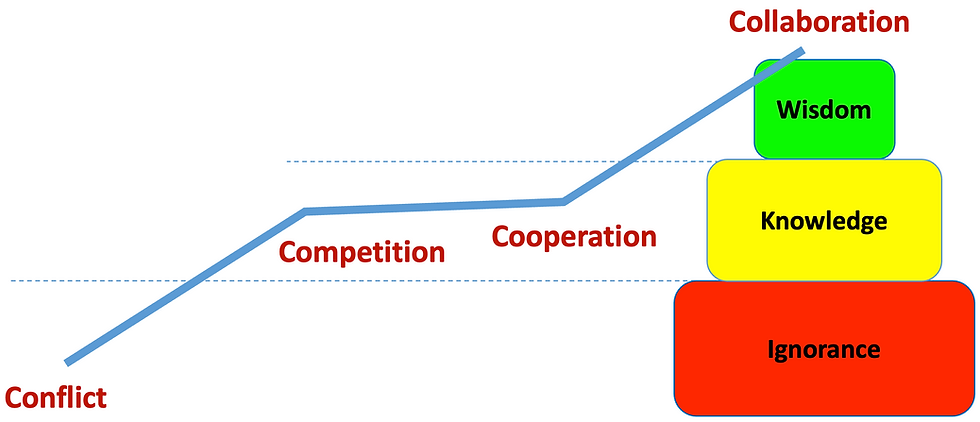 Service Ethics for Humanity: Wiser Engagement for a Collaborative Future