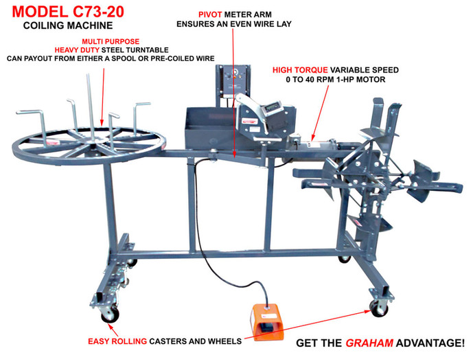 Coiling Machine C73 Features 2