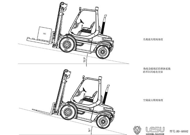 縮圖：1/14 CNC production and upgrade of simulation forklift remote control model