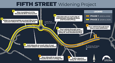 Fifth St Widening Project Castle Rock Gov
