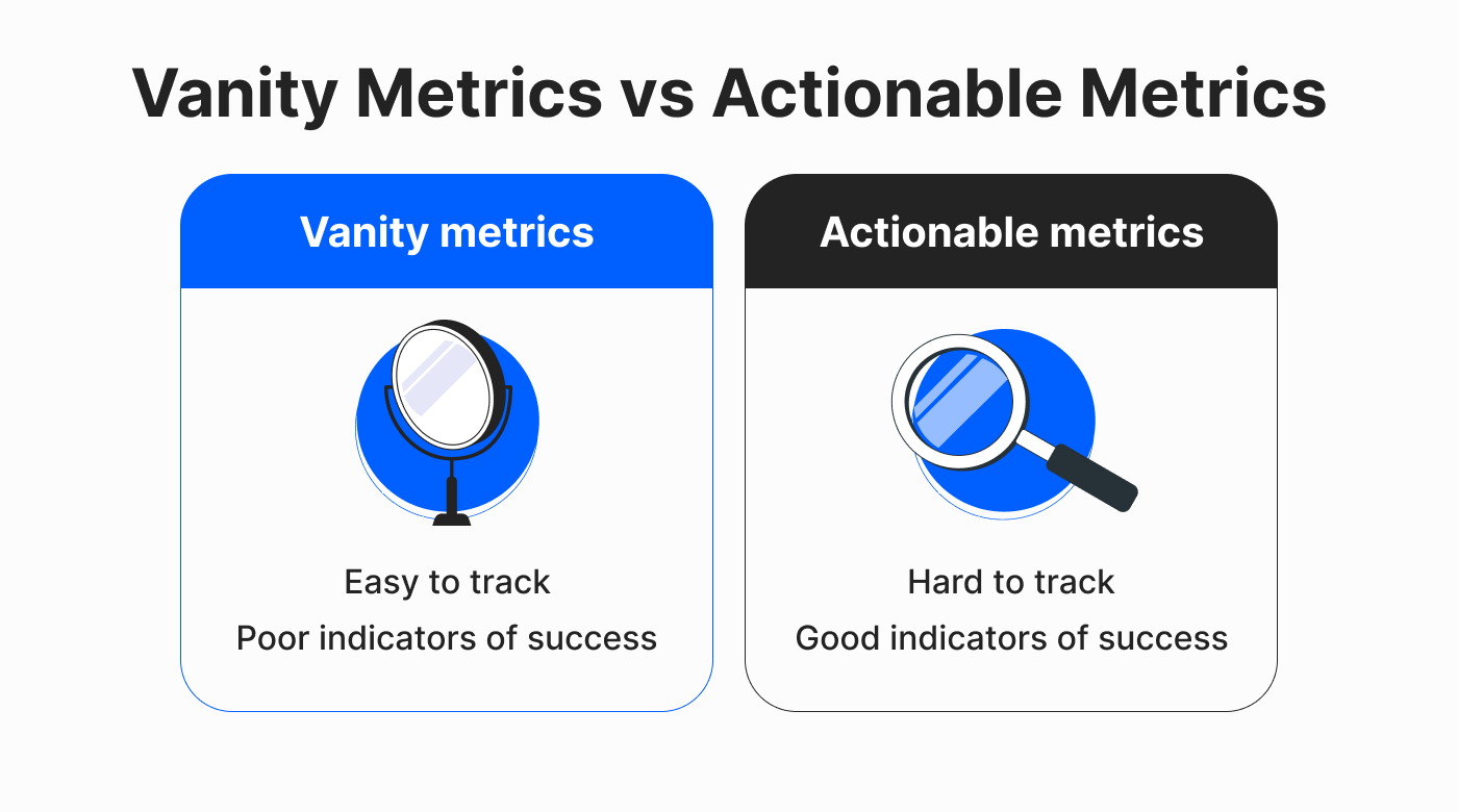 Difference between Vanity metrics and real performance 