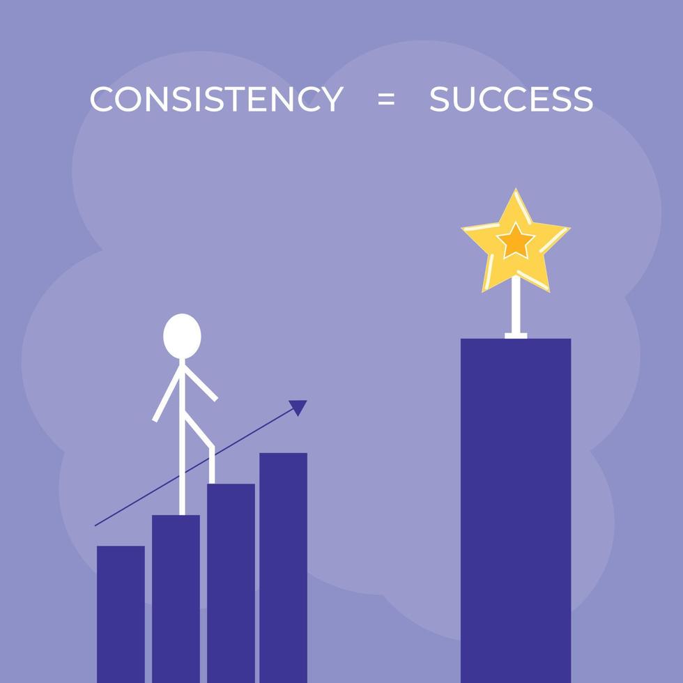 Consistency = Success 