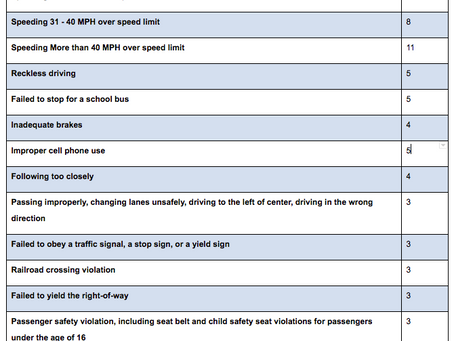 Understanding New York Point System