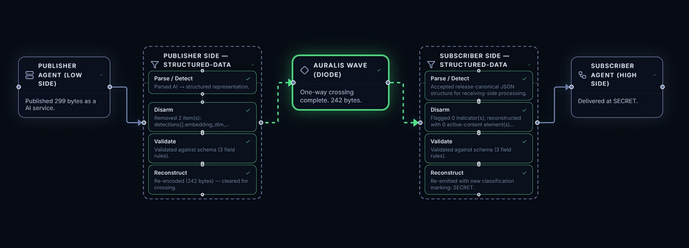 Auralis Flow Diagram.png