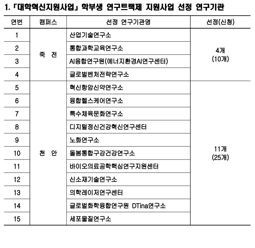「대학혁신지원사업」 학부생 연구트렉제 강유정 학부연구생 선정