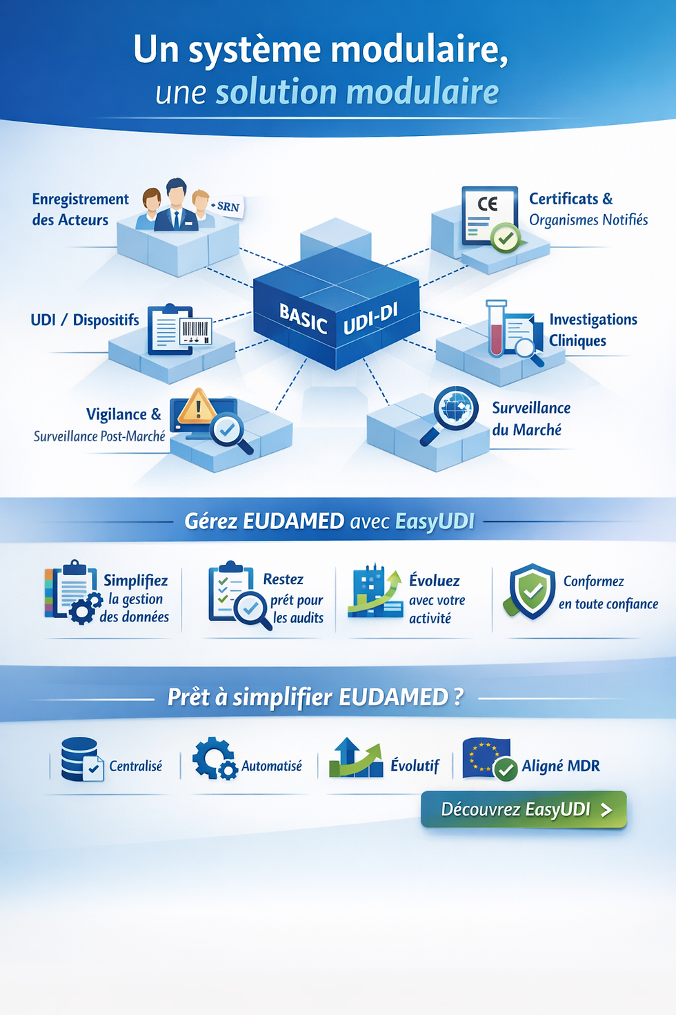 Article expliquant l’architecture modulaire d’EUDAMED, structurée autour de six modules interconnectés et du Basic UDI-DI, et les enjeux pour les fabricants de dispositifs médicaux en matière de traçabilité, de conformité MDR et de gestion des données réglementaires.