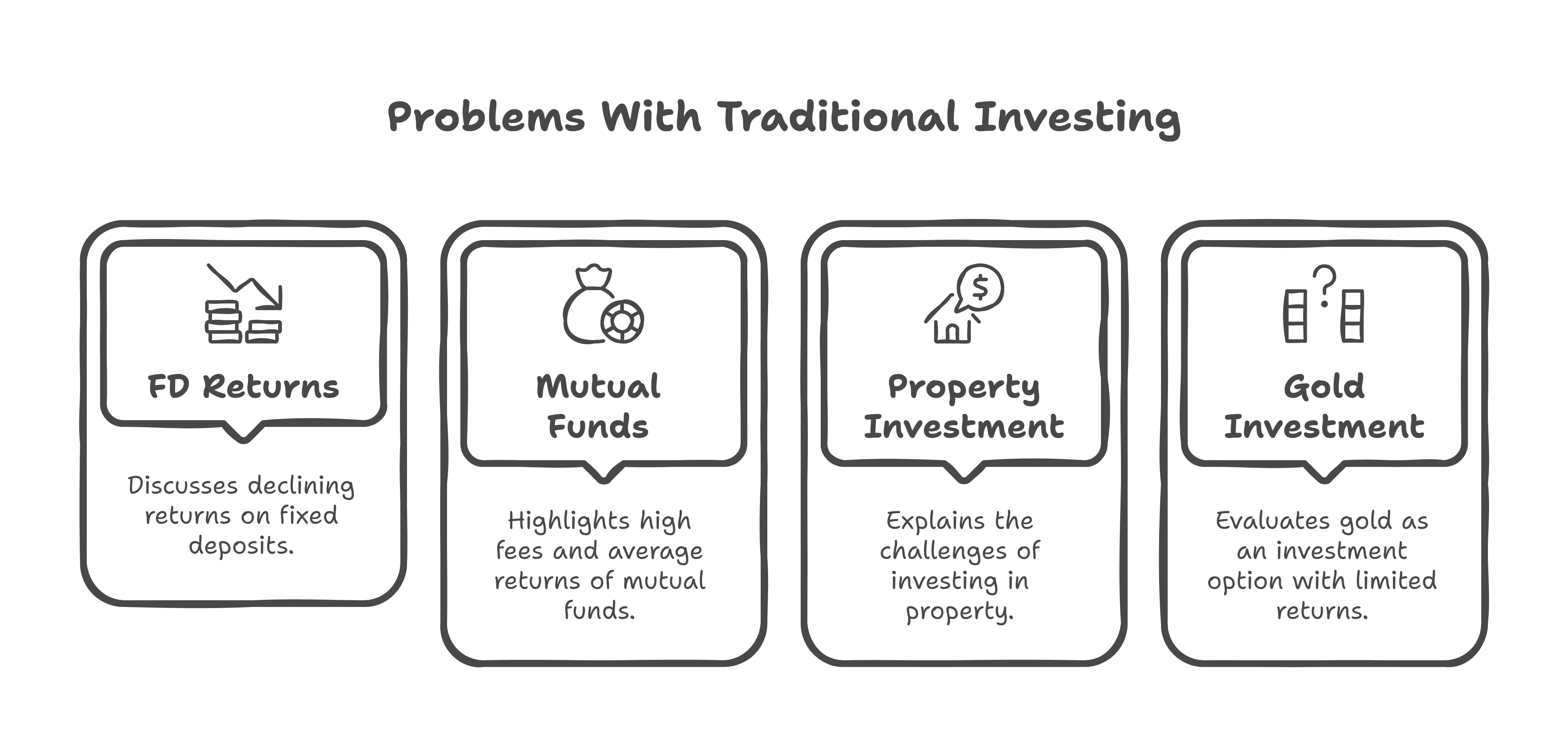 Flow Bands with other Financial tools