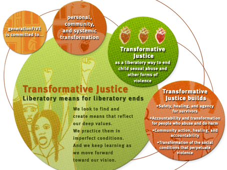 Transformative Justice-Part 2 of 3- a summary from Just Practice: Community Accountability workshop