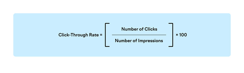 Click-through rates (CTR)