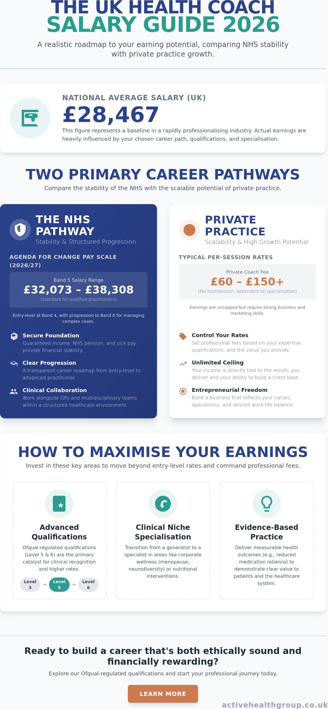 Health coach salary UK