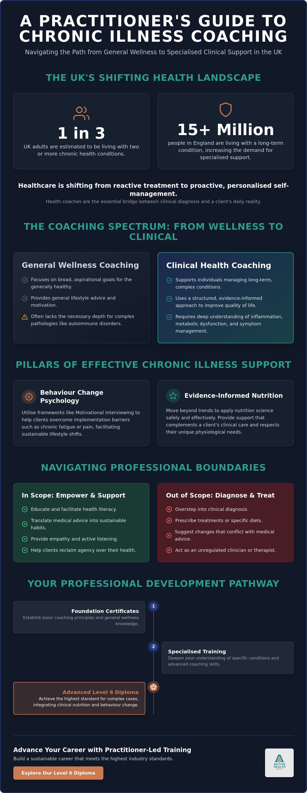Chronic illness coach training UK