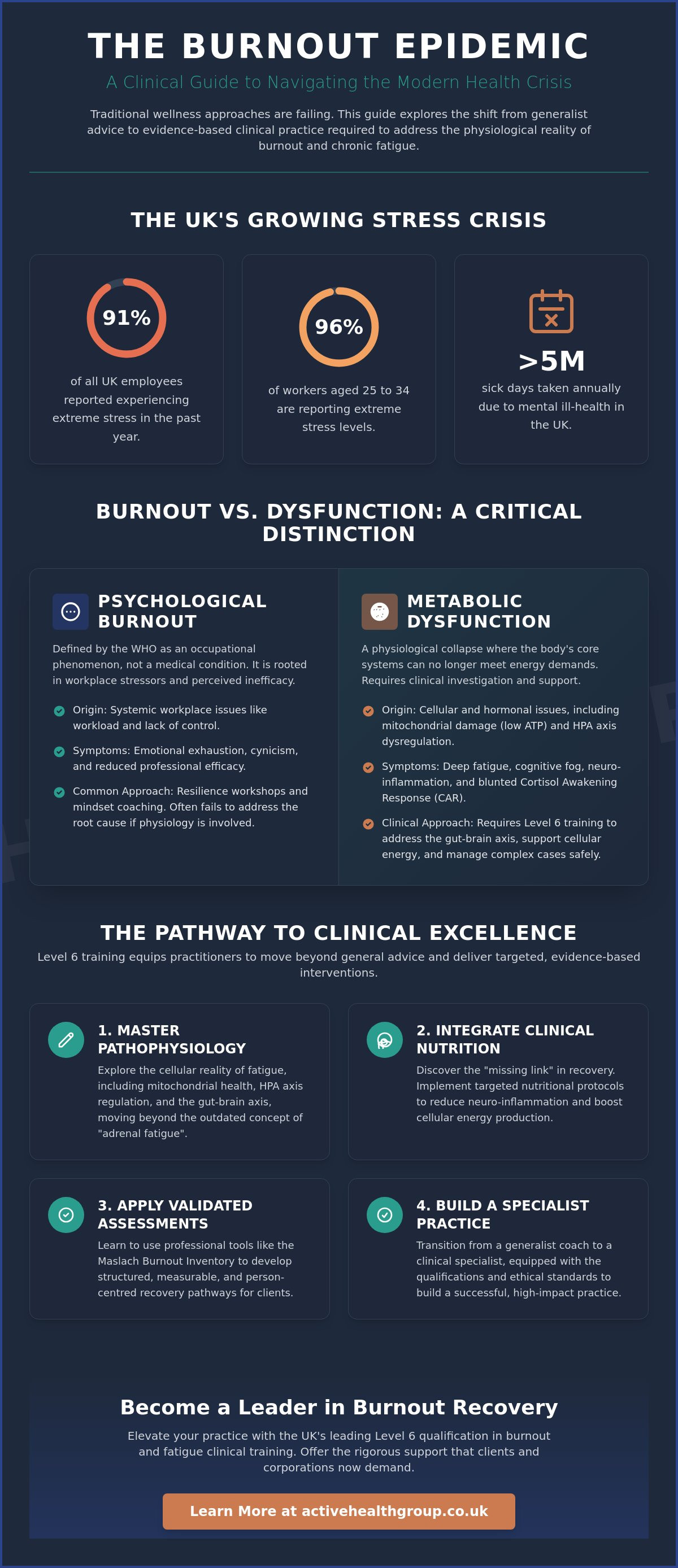 Burnout and fatigue clinical training