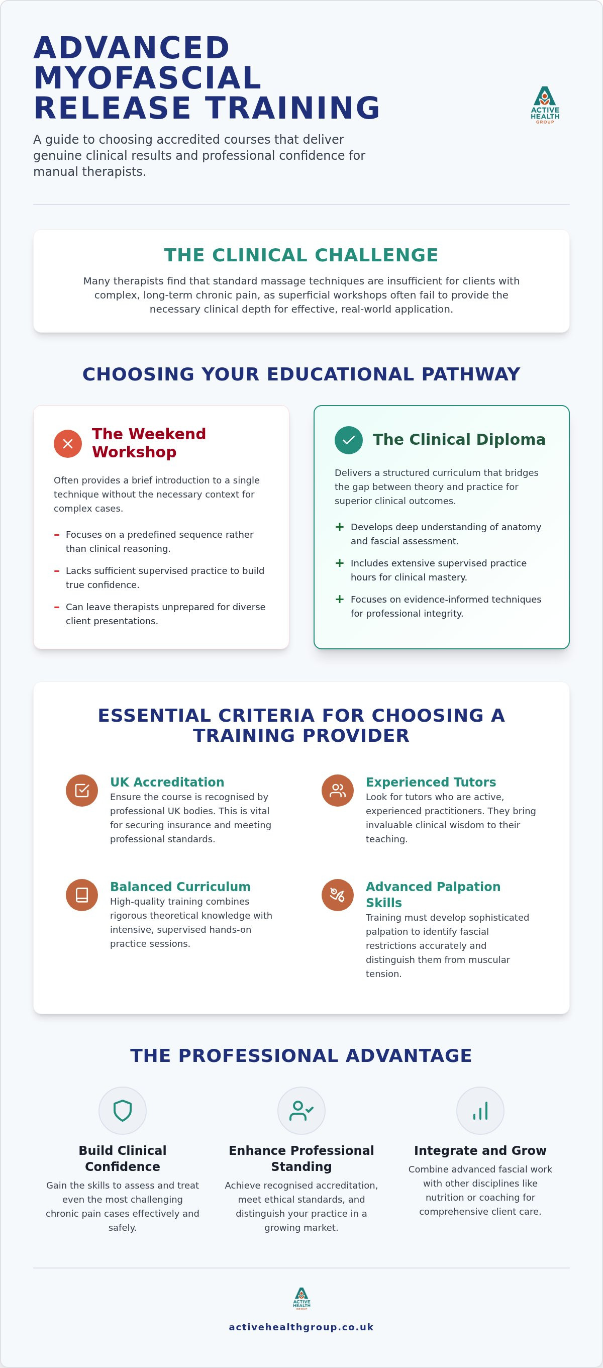 Myofascial release courses