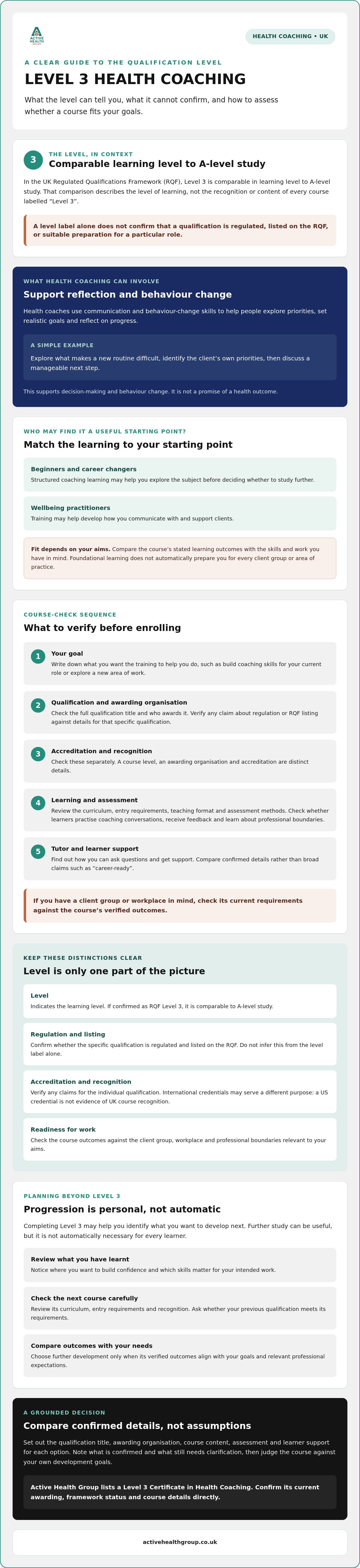 Level 3 Health Coaching