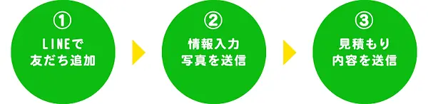 LINE無料相談の順番