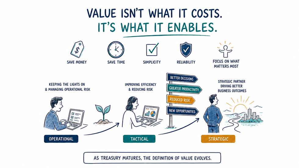 Value isn't what it costs, it's wht it enables. As Treasury matures, the definition of value evolves.