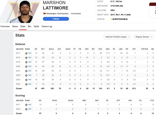 Marshon Lattimore career stats