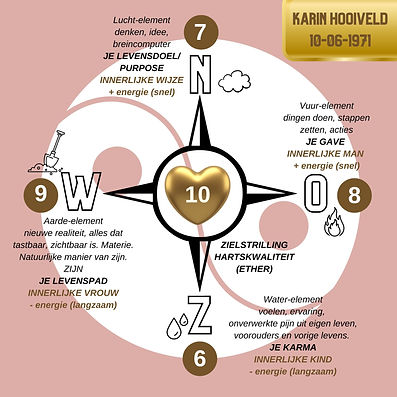 juiste medicijnwiel Karin .jpg