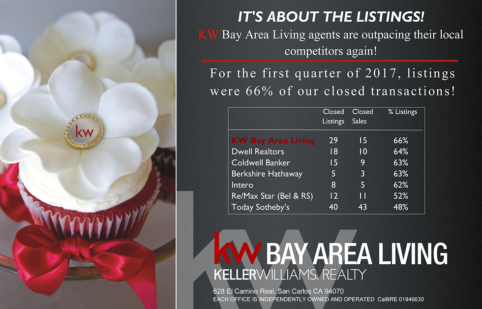 About the Listings - Fb Announcement