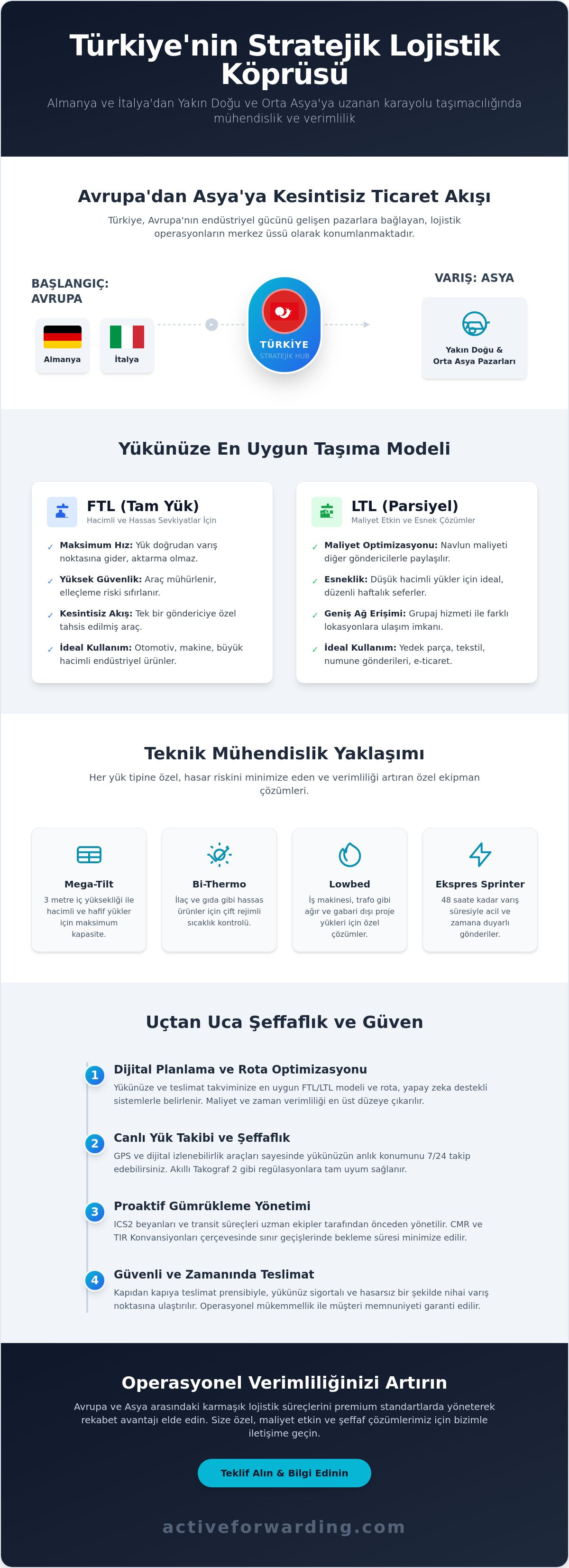 Uluslararası karayolu taşımacılığı