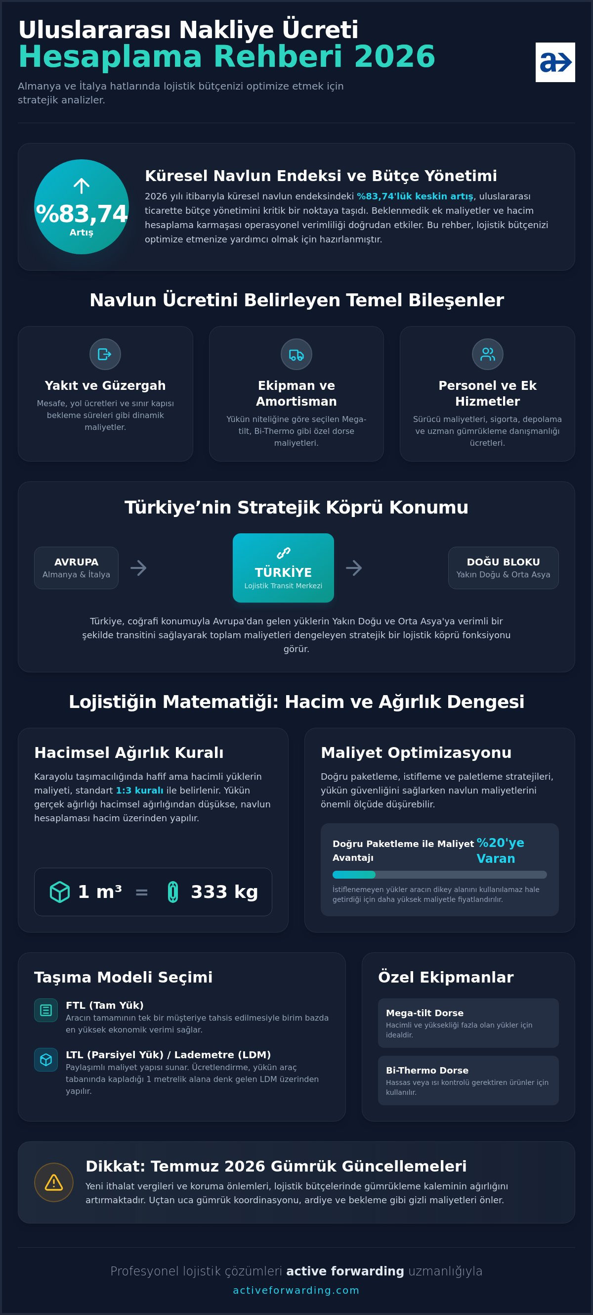 Nakliye ücreti hesaplama